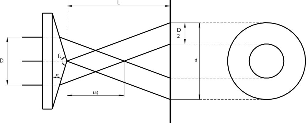 Axikon Funktionsweise